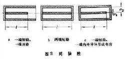 電磁諧振腔