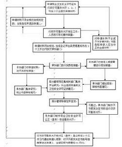 使用有毒物品作業場所職業衛生安全許可