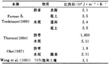 表6不同道路材料的比熱容取值