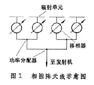 相控陣天線