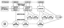 火箭遙測