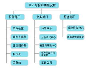 （圖）中國地質科學院礦產綜合利用研究所