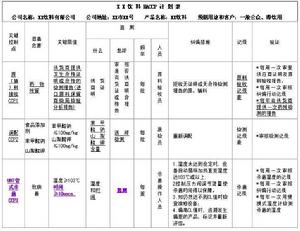 HACCP體系的套用舉例