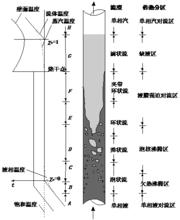 管內流動沸騰傳熱分區示意圖