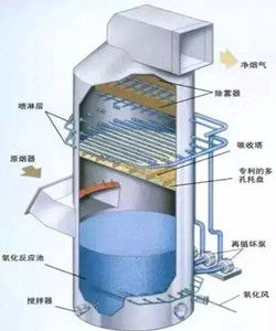 反應器傳遞過程