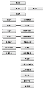 五礦營口中板有限責任公司