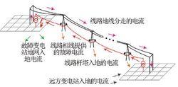 變電站短路故障下的電流分布