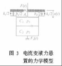 電流變液