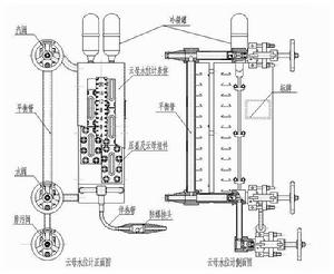 低偏差雲母水位計