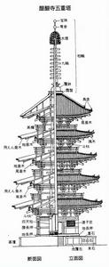 五重塔[日本仿唐木構建築]