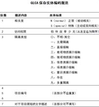 全球輯熵調控協會保存實體編碼規範