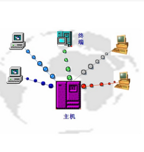 分時作業系統