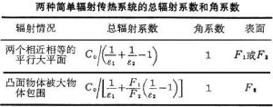 輻射傳熱