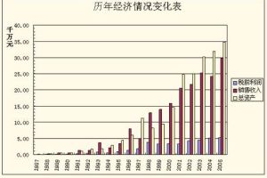 北京郵電大學出版社