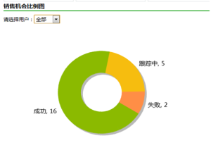 統計分析1