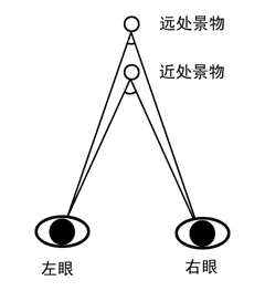 三維圖片