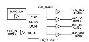 DCM_Xilinx