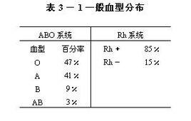 Rh血型鑑定