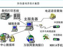 防偽查詢系統示意圖