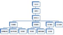 鄭州大學西亞斯國際學院enactus（創行）團隊