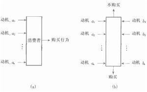 動機誘導