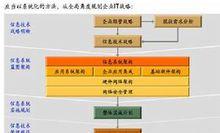 IT戰略規劃的基本思路