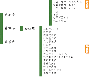 （圖）北京市自來水集團