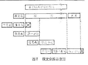 分布佇列雙重匯流排