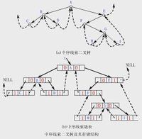 線索二叉樹