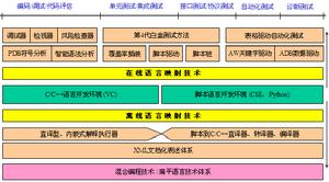 灰盒測試