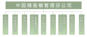 中國儲備糧管理總公司