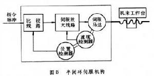 數字控制工具機