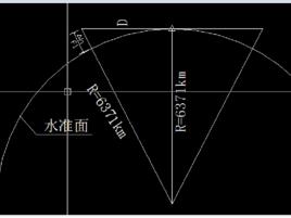 地球曲率