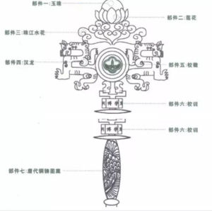 中山大學學位授予權杖