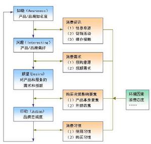 消費者預算線