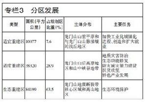 汶川地震災區發展振興規劃（2011—2015年）