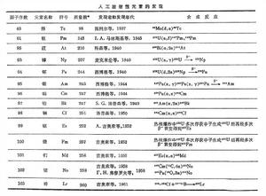 人工放射性元素