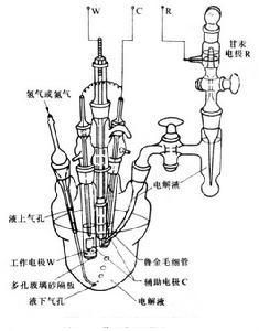 三電極測量電池系統