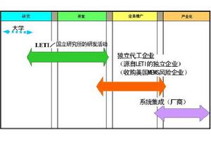 美式風險企業