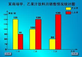 條形統計圖