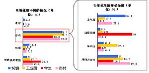 品牌轉換