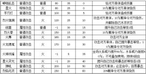 4399奧拉星鐵迪技能