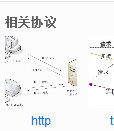 檔案傳輸協定[檔案傳輸協定]