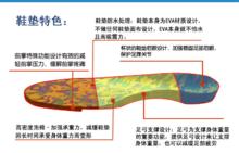 腳趾矯正鞋墊