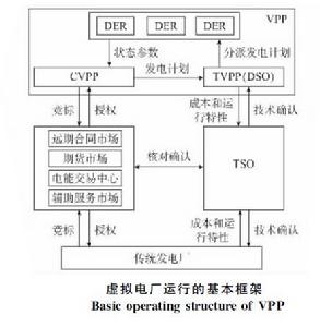 虛擬發電廠