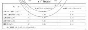 表2 理化指標