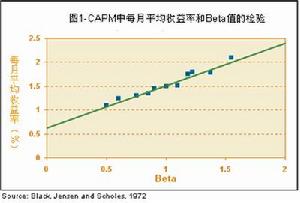 股權風險溢價