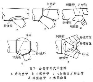 壓力水管