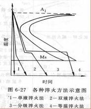 鋼[鋼材]