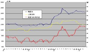 農產品比價